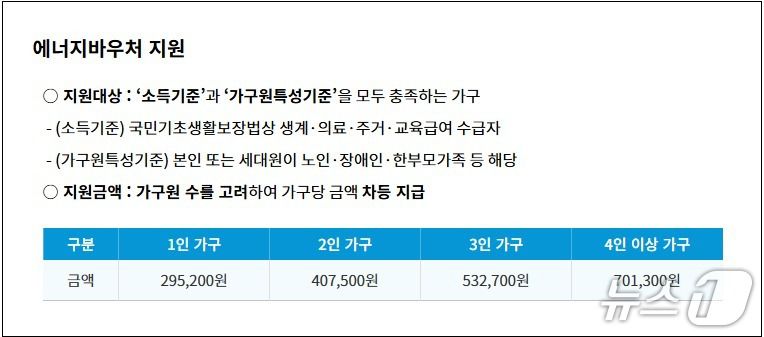 에너지 바우처 지원기준(서울시 제공)