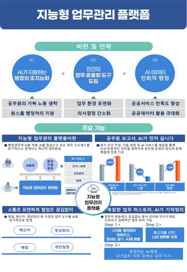 (과기정통부 제공)