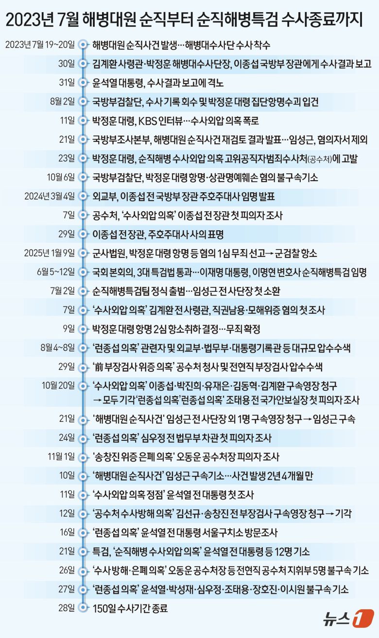 ⓒ News1 김초희 디자이너