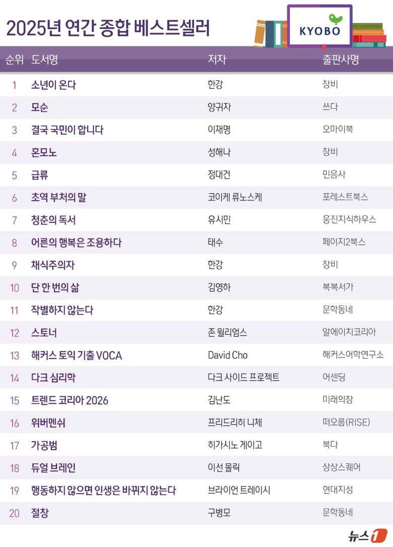 ⓒ News1 양혜림 디자이너