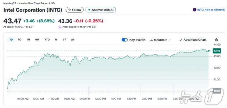 인텔 일일 주가추이 - 야후 파이낸스 갈무리