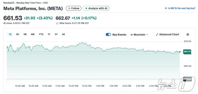 메타 일일 주가추이 - 야후 파이낸스 갈무리