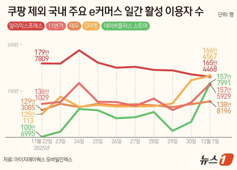 ⓒ News1 양혜림 디자이너