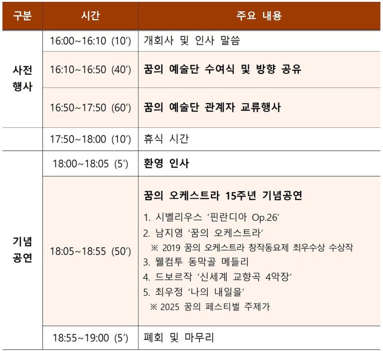 '한국형 엘 시스테마' 꿈의 예술단 15주년 행사일정