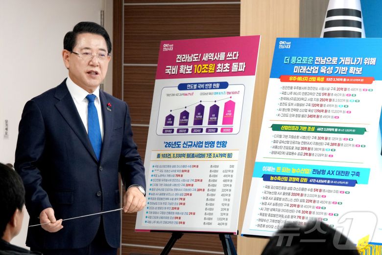 김영록 전라남도지사가 3일 전남 무안군 도청 브리핑룸에서 ‘2026년 국고 건의 정부예산반영 성과’ 관련 언론 브리핑을 열었다. (전남도 제공. 재판매 및 DB금지) 2025.12.3/뉴스1 ⓒ News1