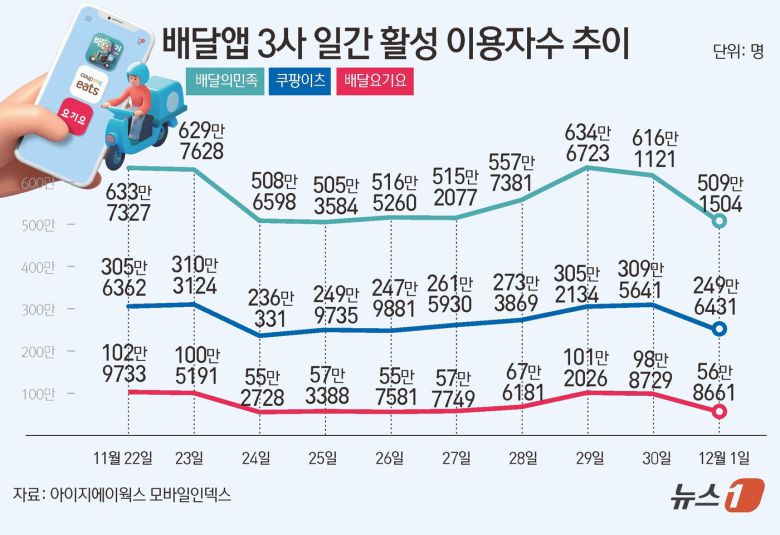 ⓒ News1 김초희 디자이너