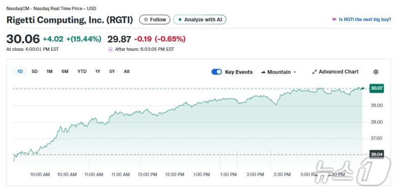 리게티 일일 주가추이 - 야후 파이낸스 갈무리