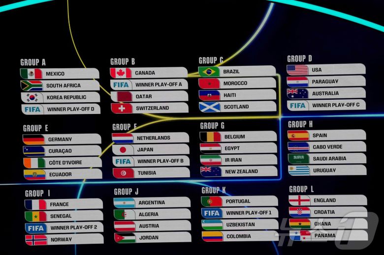 2026 북중미 월드컵 조 추첨 결과. ⓒ AFP=뉴스1