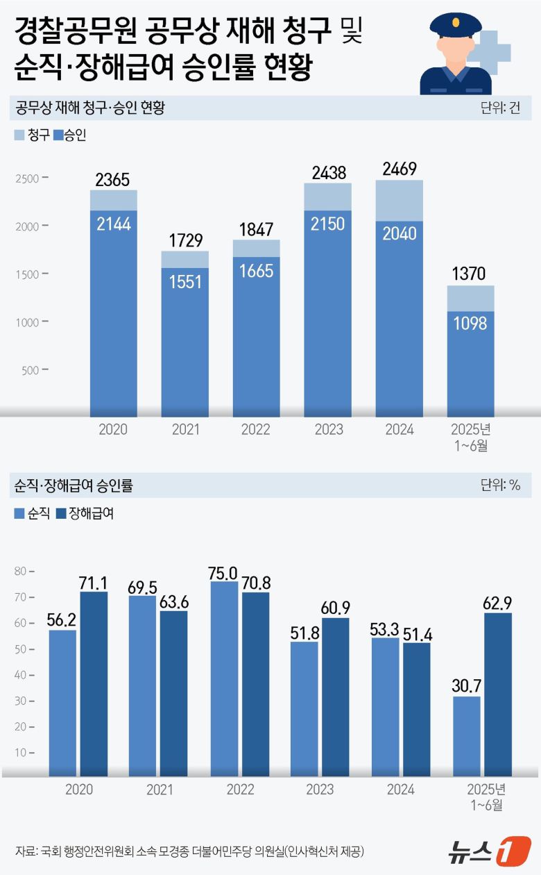 ⓒ News1 윤주희 디자이너