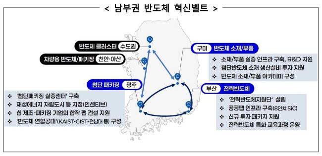남부권 반도체 혁신벨트 개요 (산업통상부 제공) 2025.12.10 /뉴스1