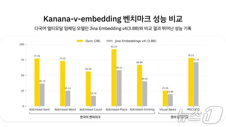 (카카오 제공)/뉴스1