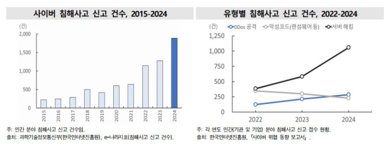 (국가데이터처 제공)