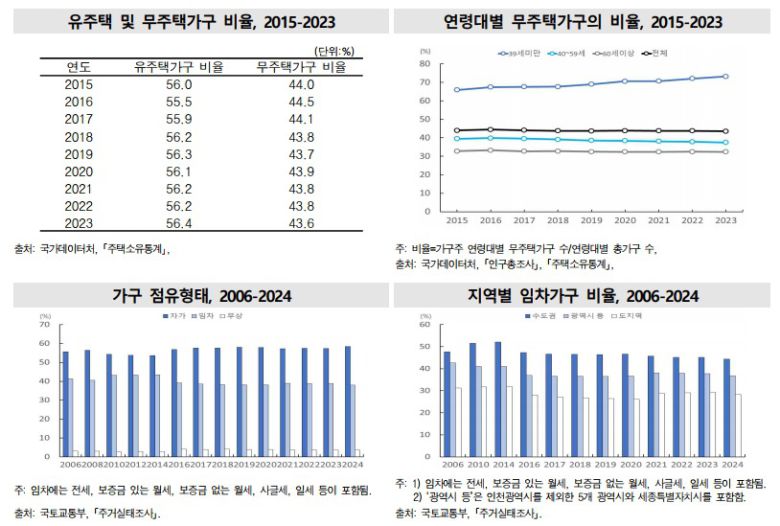 (국가데이터처 제공)