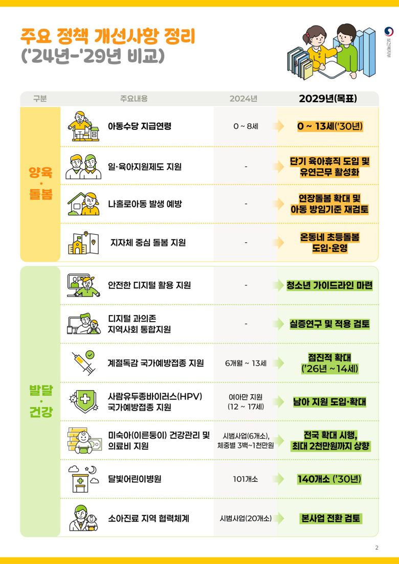 (보건복지부 제공)