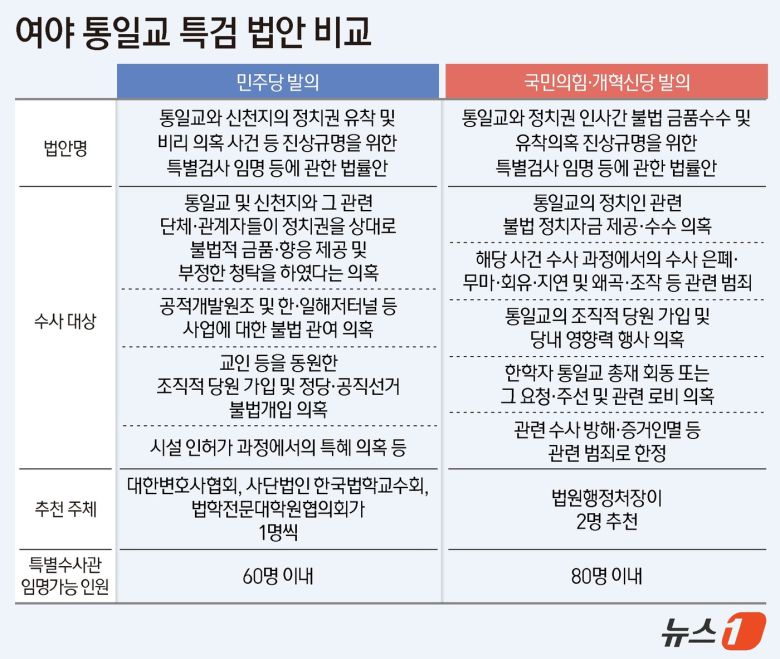 ⓒ News1 김지영 디자이너