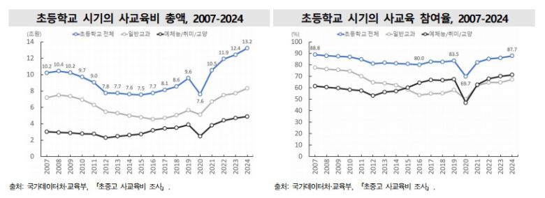 (국가데이터처 제공)