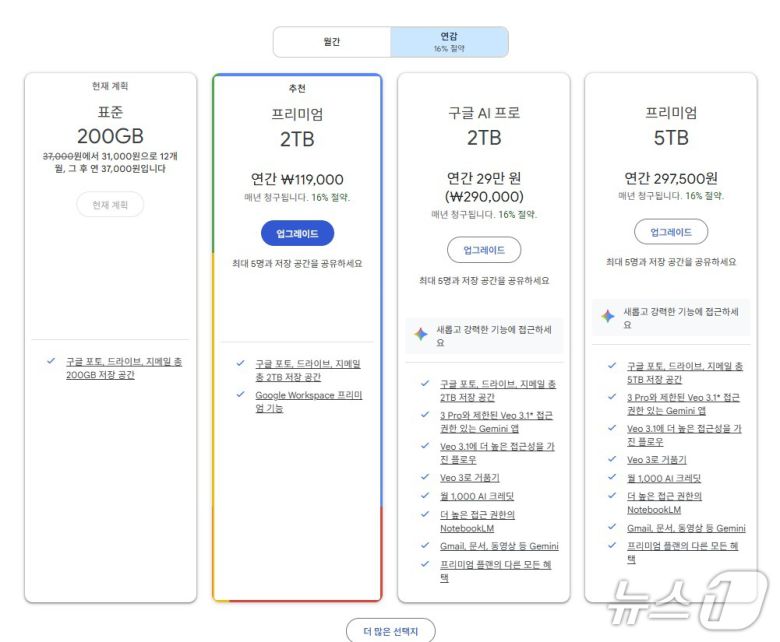 연말 프로모션은 구글 원 유료 멤버십 구독 이력이 있을 시 적용받을 수 없다. 구글 측은 구글 원 구독 이력이 없는 가족의 계정으로 구독한 후 가족 구성원으로 연동하면 가족과 함께 AI 프로 기능을 이용할 수 있다고 설명했다.(구글 원 공식홈페이지 갈무리)