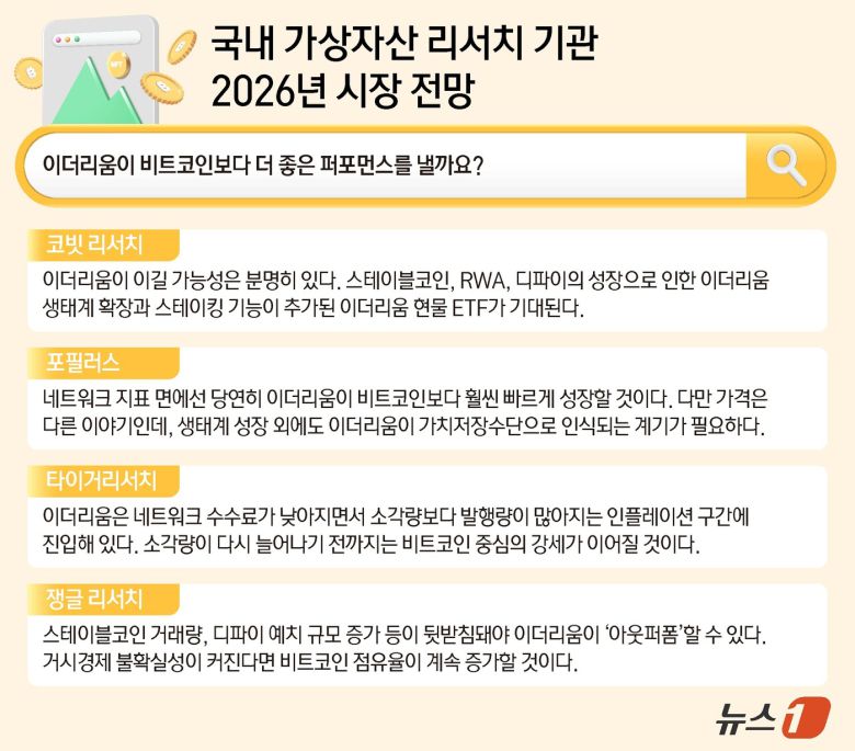 ⓒ News1 양혜림 디자이너