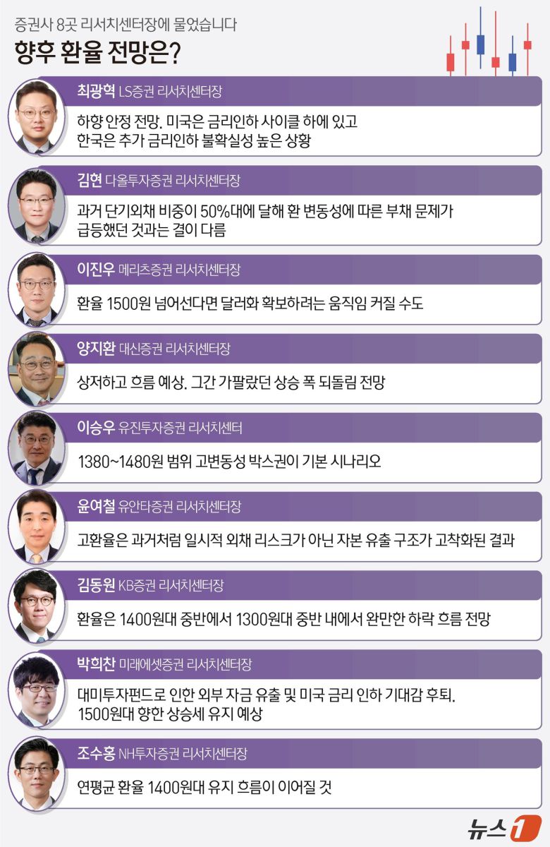 ⓒ News1 김지영 디자이너