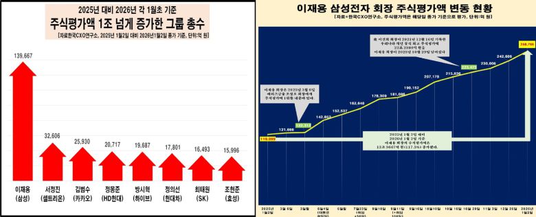 (한국CXO연구소 제공)