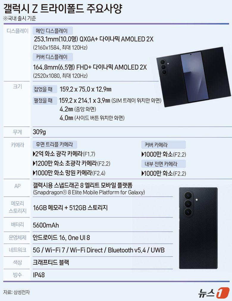 ⓒ News1 윤주희 디자이너