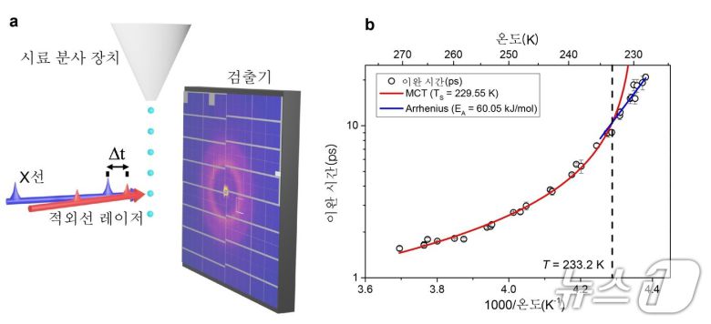 연구이미지, (포스텍제공, 재판매 및 DB금지) 2026.1.6/뉴스1