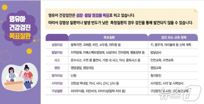 국민건강보험공단 2026 영유아 건강검진 안내 자료.