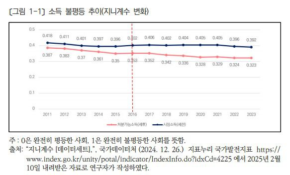 (한국보건사회연구원 제공)