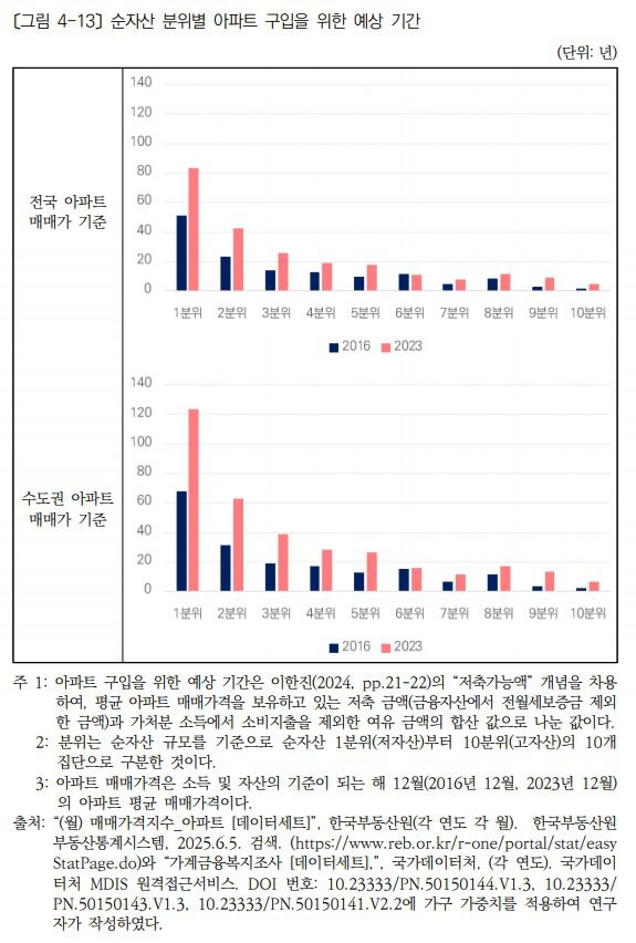 (한국보건사회연구원 제공)