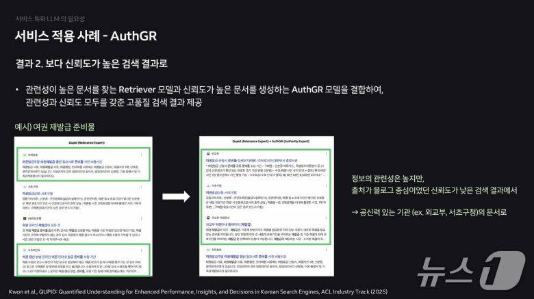 (팀네이버 통합 콘퍼런스 '단25'(DAN25) 발표자료 갈무리)