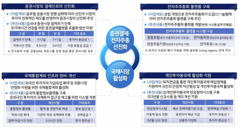 예탁결제원 업무보고 PPT 화면 갈무리