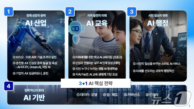 강원 춘천시 AI 대전환 추진전략.(춘천시 제공, 재판매 및 DB금지)