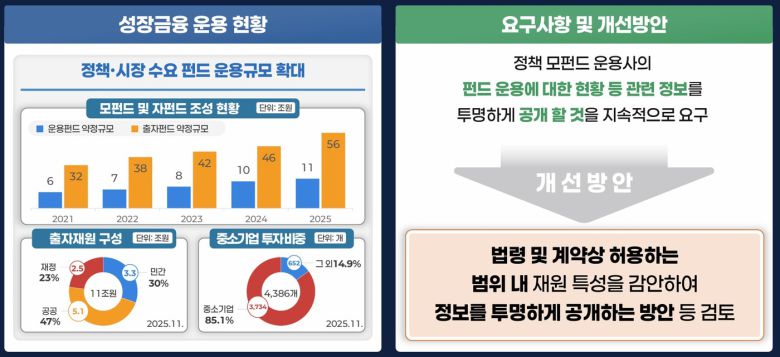 한국성장금융 업무보고 PPT 화면 갈무리