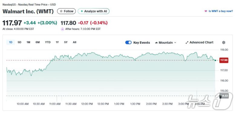 월마트 일일 주가추이 - 야후 파이낸스 갈무리