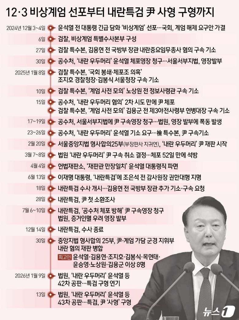 ⓒ News1 김지영 디자이너