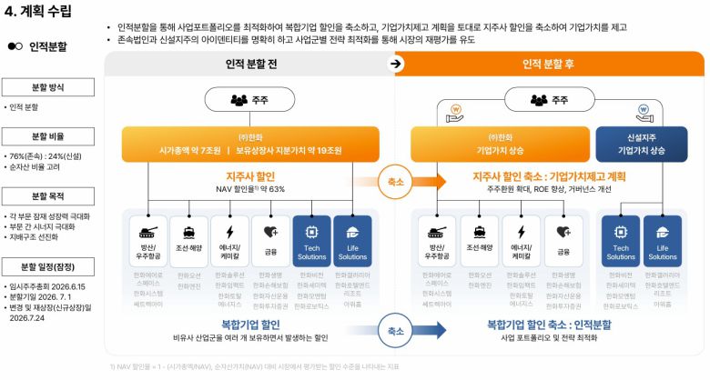 한화 기업가치 제고 계획 갈무리.