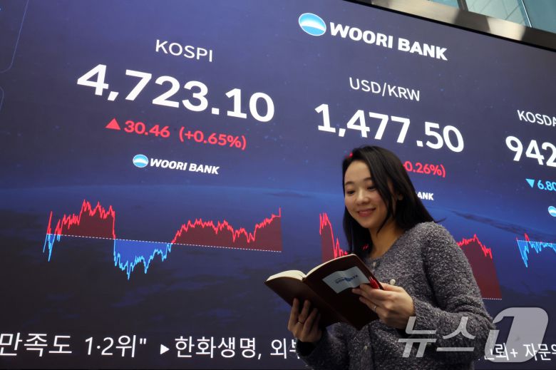 코스피 지수가 사상 처음으로 4700선을 돌파한 14일 오후 서울 중구 우리은행 본점 딜링룸 현황판에 종가가 표시되고 있다.  2026.1.14/뉴스1 ⓒ News1 황기선 기자