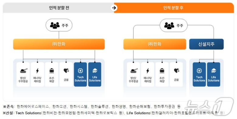 (한화그룹 제공)