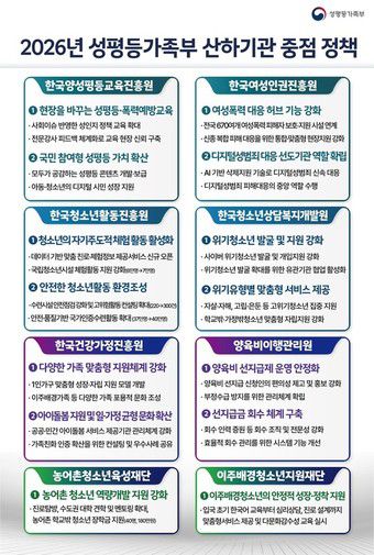 (성평등가족부 제공)