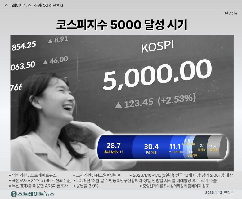 (스트레이트뉴스 제공)