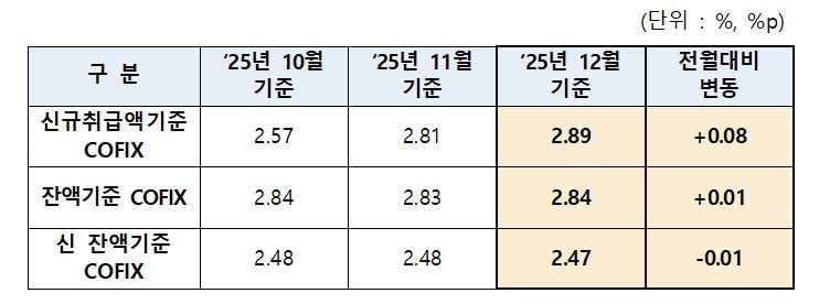 (은행연합회 제공)