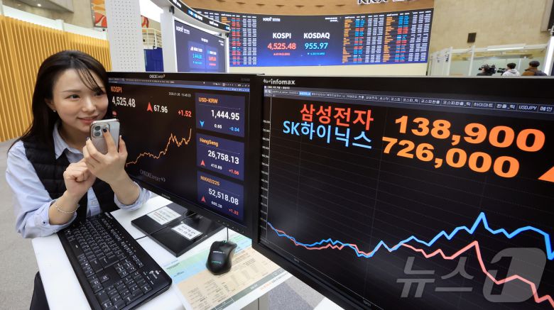 코스피가 전일 대비 67.96포인트(1.52%) 오르며 4525.48에 장을 마감한 6일 오후 서울 영등포구 여의도 한국거래소 현황판에 삼성전자와 SK하이닉스 주가가 표시되고 있다. 이날 삼성전자는 전일 대비 0.58% 오른 13만8900원에, SK하이닉스는 4.31% 오른 72만 6000원에 거래를 마감하며 최고가를 갈아 치웠다. 2026.1.6/뉴스1 ⓒ News1 김진환 기자