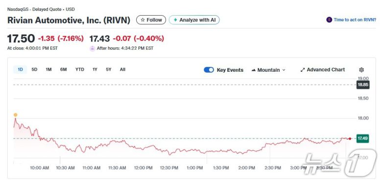 리비안 일일 주가추이 - 야후 파이낸스 갈무리