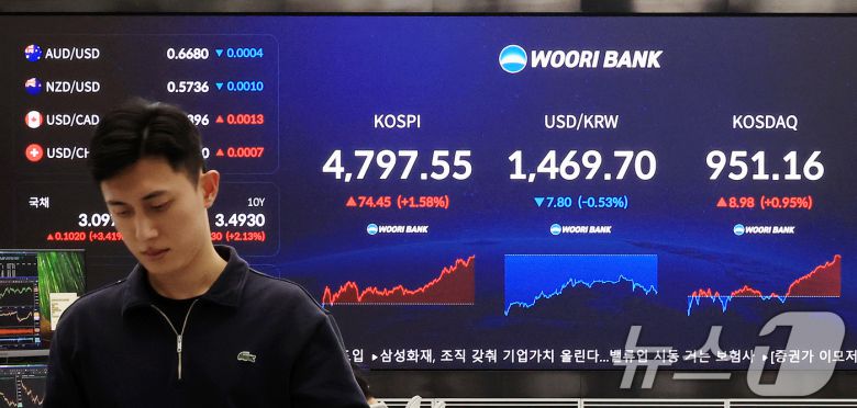 15일 서울 중구 우리은행 본점 딜링룸 현황판에 종가가 표시되고 있다. 2026.1.15/뉴스1 ⓒ News1 이호윤 기자