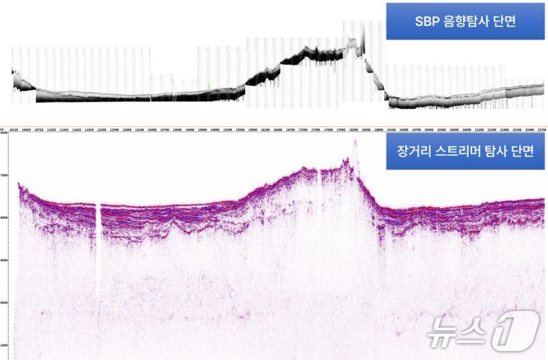 탐해3호가 확보한 서태평양 해저 지층 탐사 단면도.(지질연 제공)/뉴스1