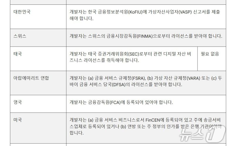 구글플레이 내 '가상자산(암호화폐) 거래소 및 소프트웨어 지갑' 정책 업데이트 내용 일부. 구글플레이 갈무리.
