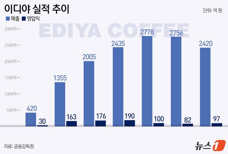 ⓒ News1 윤주희 디자이너