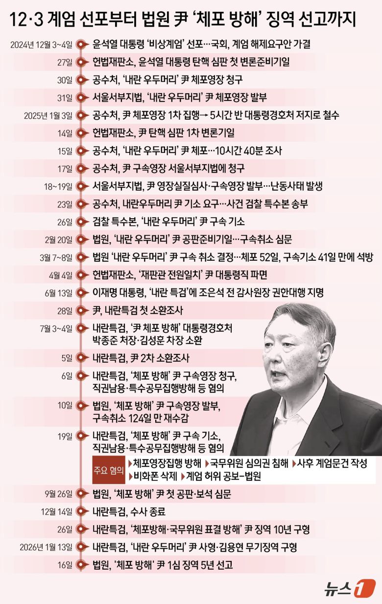 ⓒ News1 김지영 디자이너