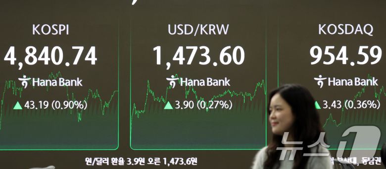 16일 오후 서울 중구 하나은행 본점 딜링룸 전광판에 증시 종가 시황이 나타나고 있다. 2026.1.16/뉴스1 ⓒ News1 김명섭 기자