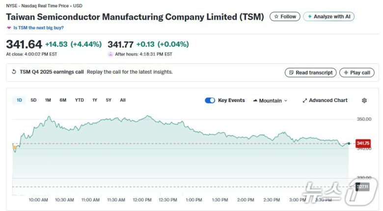 TSMC 일일 주가추이 - 야후 파이낸스 갈무리